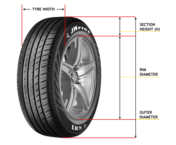 Tyre Dimensions Chart