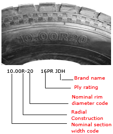 4 Wheeler Tire Size Chart