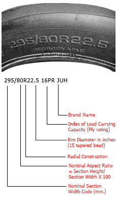 Traveller Inner Tube Size Chart