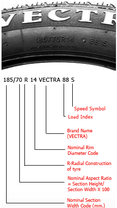 Industrial Tire Size Chart