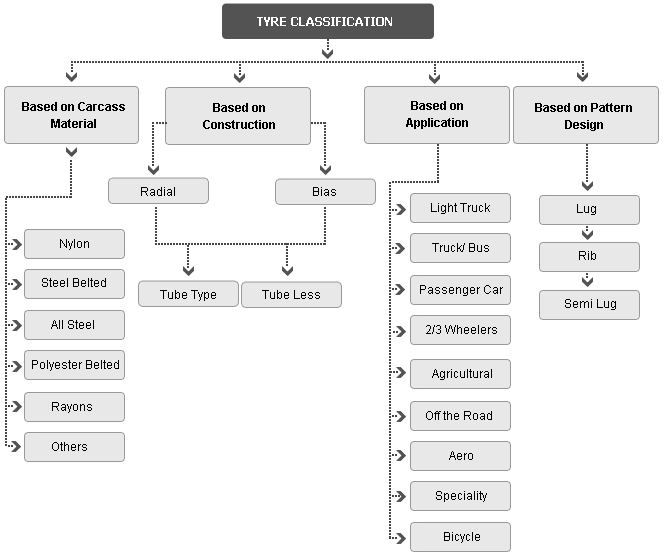 Tractor Tire Fluid Capacity Chart