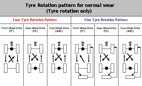 Truck Tire Wear Chart